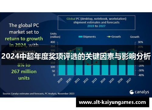 2024中超年度奖项评选的关键因素与影响分析