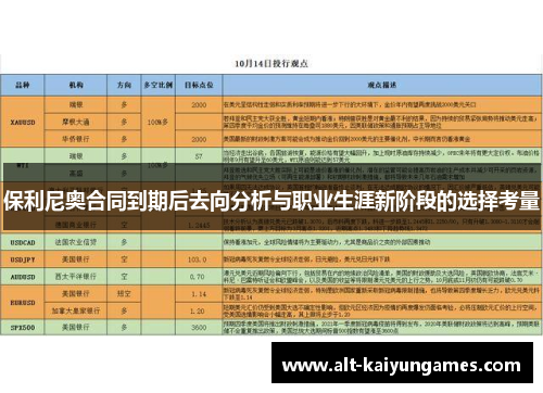 保利尼奥合同到期后去向分析与职业生涯新阶段的选择考量