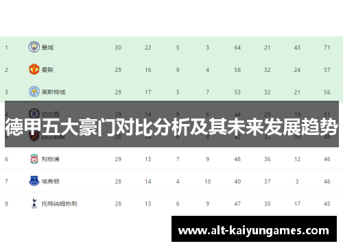 德甲五大豪门对比分析及其未来发展趋势