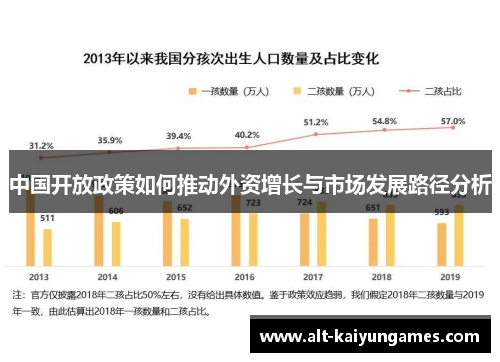 中国开放政策如何推动外资增长与市场发展路径分析