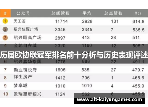 历届欧协联冠军排名前十分析与历史表现评述
