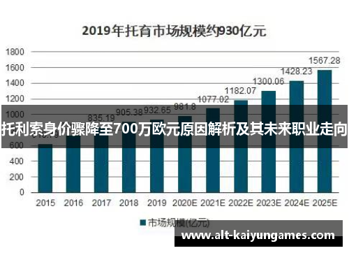 托利索身价骤降至700万欧元原因解析及其未来职业走向