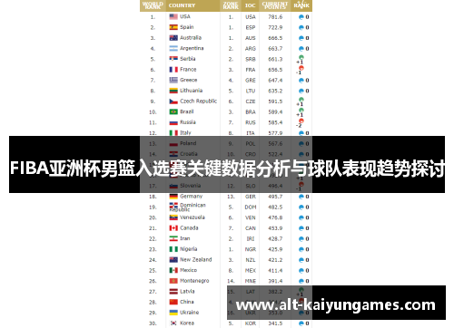 FIBA亚洲杯男篮入选赛关键数据分析与球队表现趋势探讨